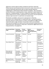 Пример проекта